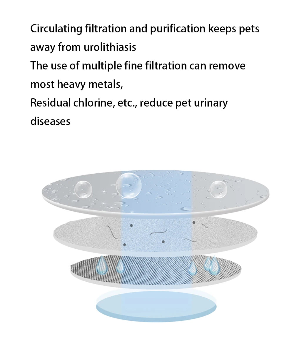 USB Pet Water Dispenser – 3L Smart Drinking Fountain